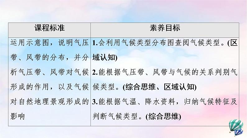 鲁教版高中地理选择性必修1第3单元单元活动分析判断气候类型课件+学案+练习含答案02