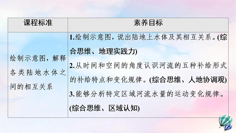 鲁教版高中地理选择性必修1第4单元第1节陆地水体及其相互关系课件+学案+练习含答案02