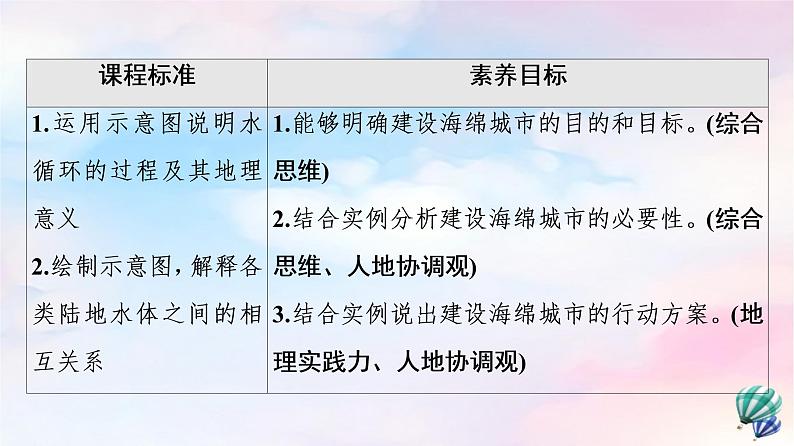 鲁教版高中地理选择性必修1第4单元单元活动建设海绵城市课件+学案+练习含答案02