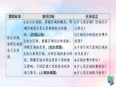 鲁教版高中地理选择性必修2第1单元第1节认识区域课件+学案+练习含答案
