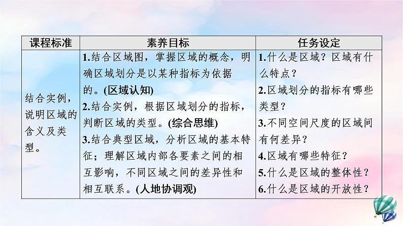 鲁教版高中地理选择性必修2第1单元第1节认识区域课件+学案+练习含答案02