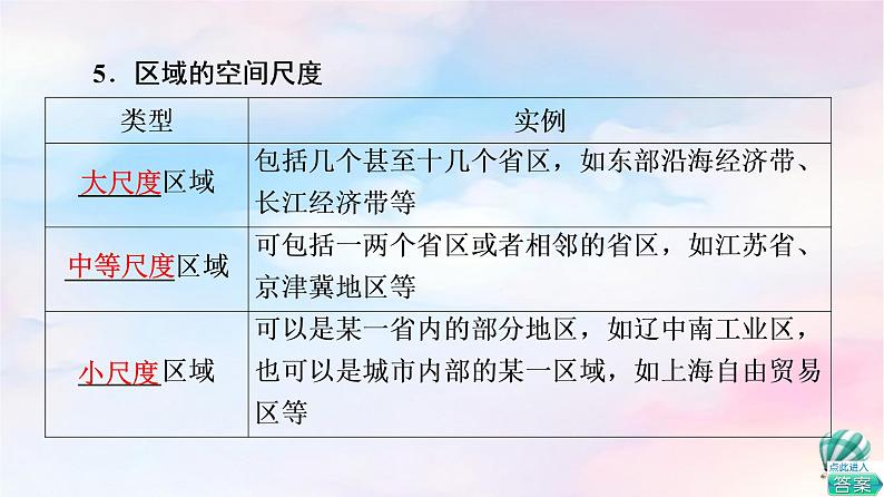 鲁教版高中地理选择性必修2第1单元第1节认识区域课件+学案+练习含答案06