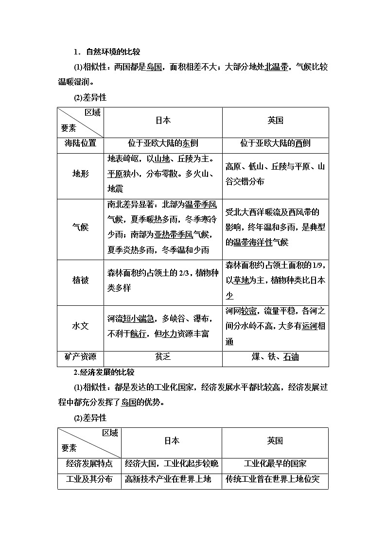 鲁教版高中地理选择性必修2第1单元第2节比较区域发展的异同课件+学案+练习含答案02