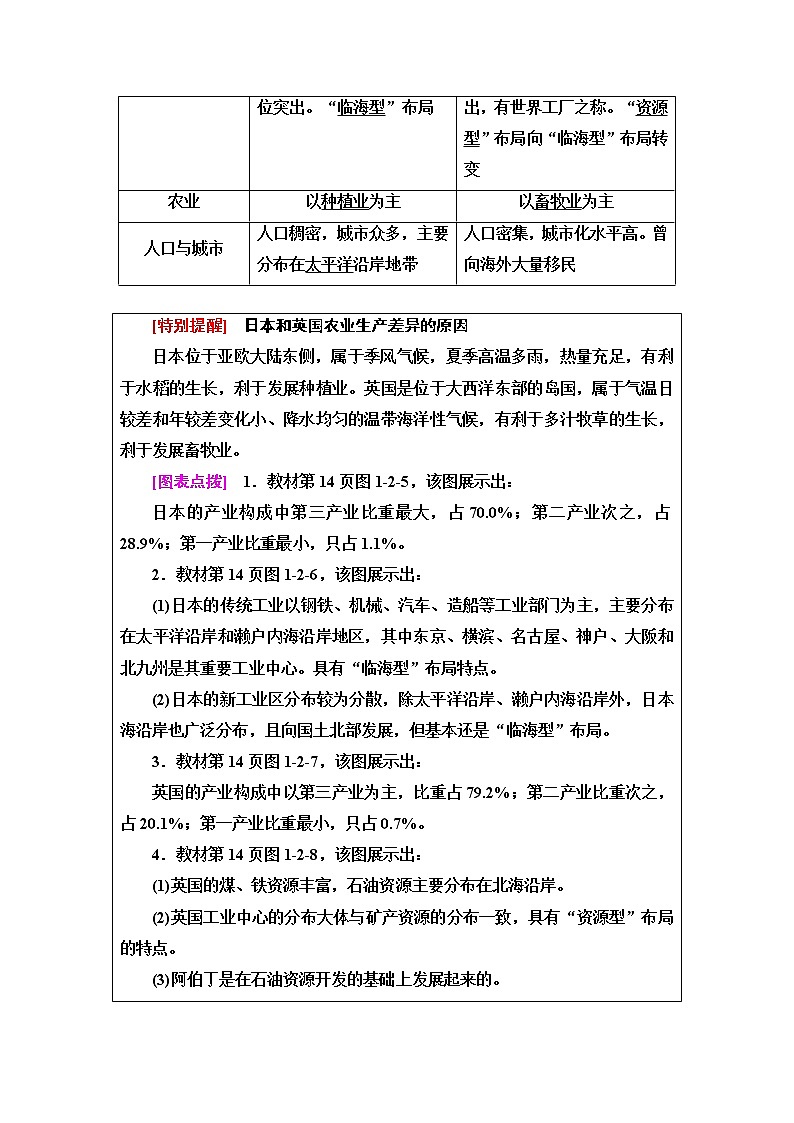 鲁教版高中地理选择性必修2第1单元第2节比较区域发展的异同课件+学案+练习含答案03