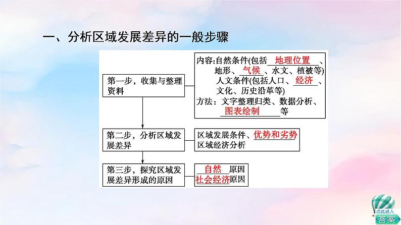 鲁教版高中地理选择性必修2第1单元单元活动分析区域发展差异课件+学案+练习含答案04