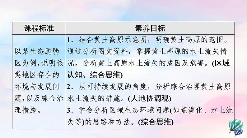 鲁教版高中地理选择性必修2第2单元第1节生态脆弱地区的发展——以黄土高原地区为例课件+学案+练习含答案02