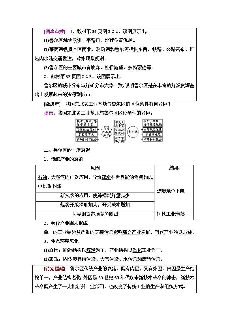 鲁教版高中地理选择性必修2第2单元第2节资源枯竭地区的发展——以德国鲁尔区为例课件+学案+练习含答案02