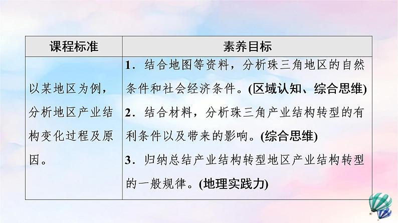 鲁教版高中地理选择性必修2第2单元第3节产业结构转型地区的发展——以珠三角地区为例课件+学案+练习含答案02