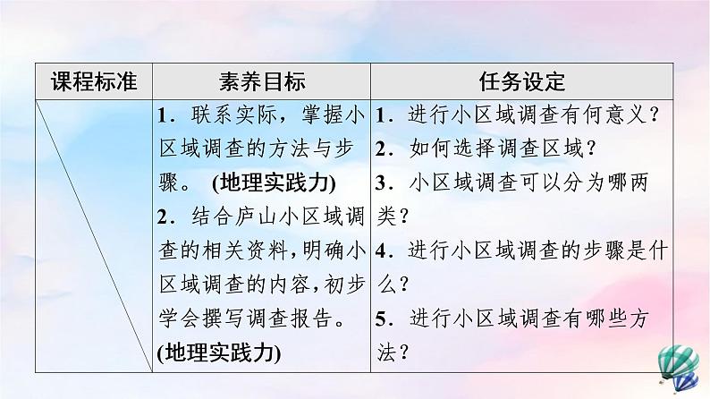 鲁教版高中地理选择性必修2第2单元单元活动开展小区域调查课件+学案+练习含答案02