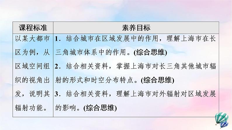 鲁教版高中地理选择性必修2第3单元第1节大都市辐射对区域发展的影响——以上海市为例课件+学案+练习含答案02