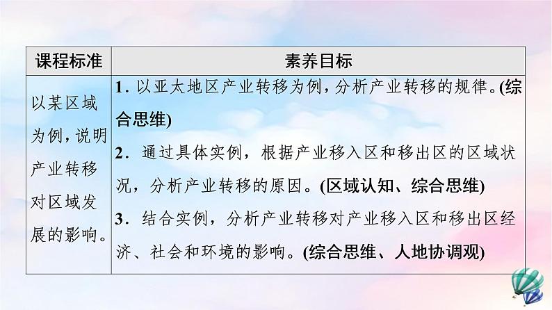 鲁教版高中地理选择性必修2第3单元第2节产业转移对区域发展的影响——以亚太地区为例课件+学案+练习含答案02