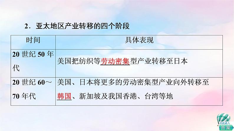 鲁教版高中地理选择性必修2第3单元第2节产业转移对区域发展的影响——以亚太地区为例课件+学案+练习含答案06