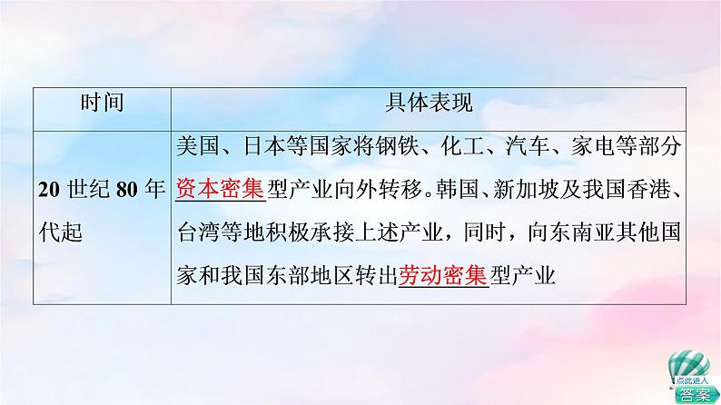 鲁教版高中地理选择性必修2第3单元第2节产业转移对区域发展的影响——以亚太地区为例课件+学案+练习含答案07