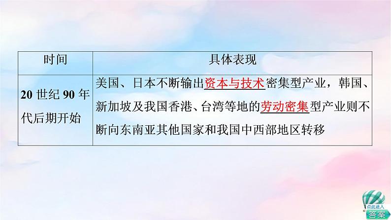 鲁教版高中地理选择性必修2第3单元第2节产业转移对区域发展的影响——以亚太地区为例课件+学案+练习含答案08