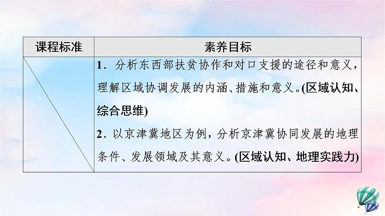 鲁教版高中地理选择性必修2第4单元第1节区域协调发展的内涵与意义课件+学案+练习含答案02