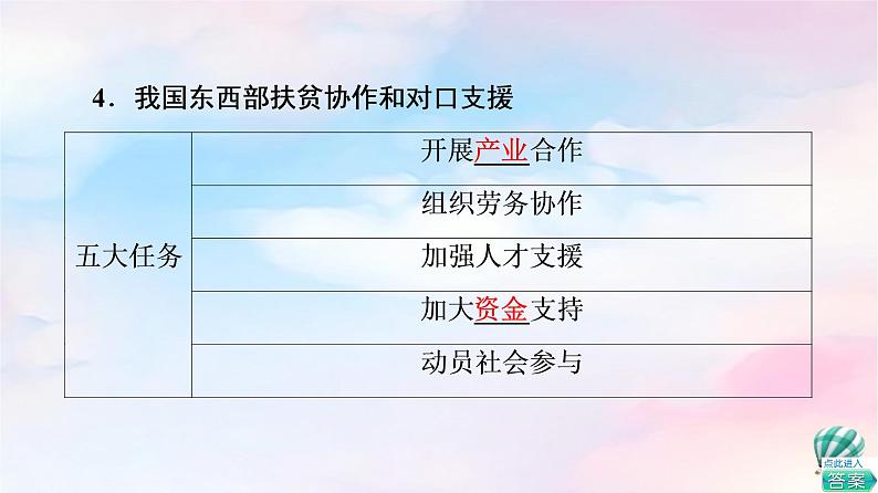 鲁教版高中地理选择性必修2第4单元第1节区域协调发展的内涵与意义课件+学案+练习含答案07