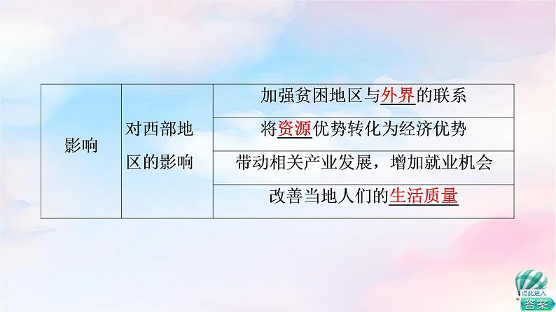 鲁教版高中地理选择性必修2第4单元第1节区域协调发展的内涵与意义课件+学案+练习含答案08