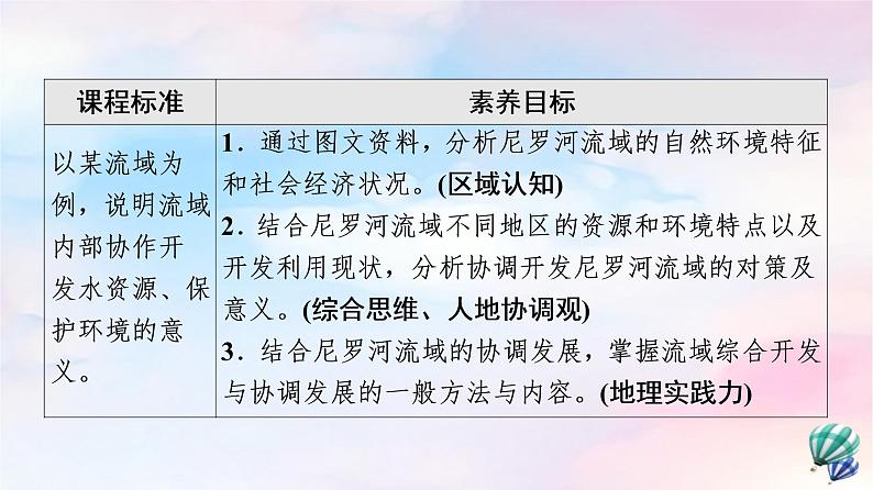 鲁教版高中地理选择性必修2第4单元第2节流域内部的协作发展——以尼罗河流域为例课件+学案+练习含答案02