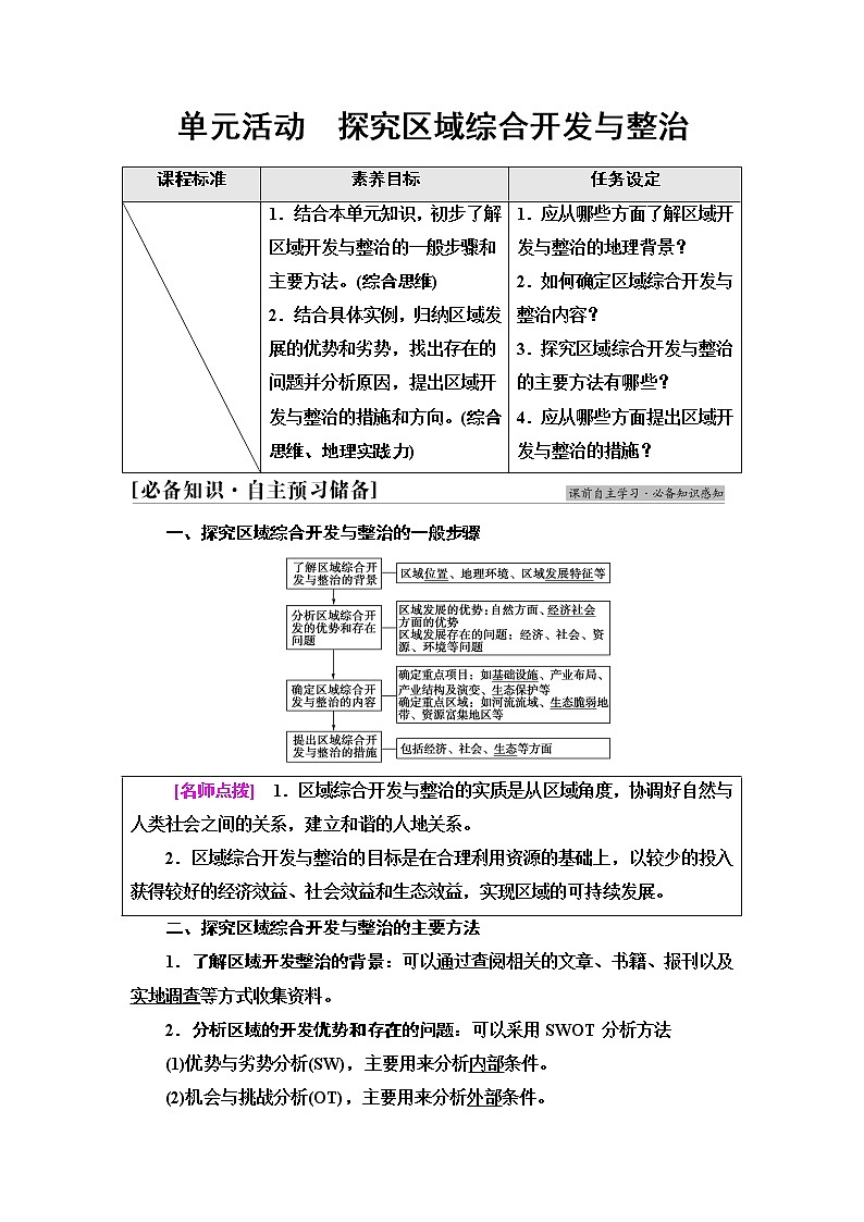 鲁教版高中地理选择性必修2第4单元单元活动探究区域综合开发与整治课件+学案+练习含答案01
