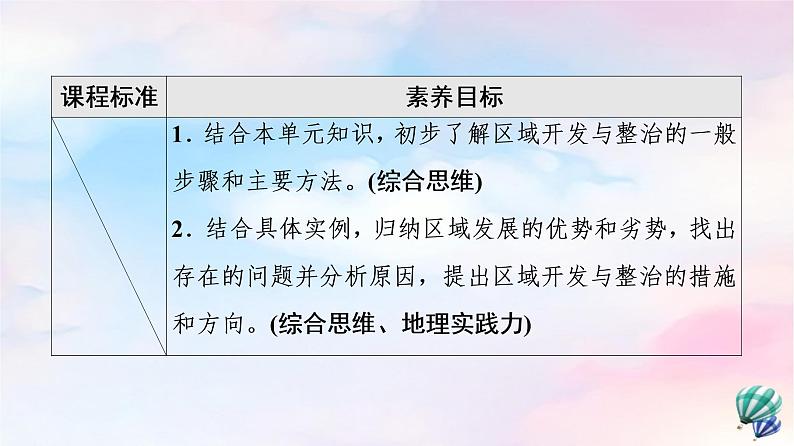 鲁教版高中地理选择性必修2第4单元单元活动探究区域综合开发与整治课件+学案+练习含答案02