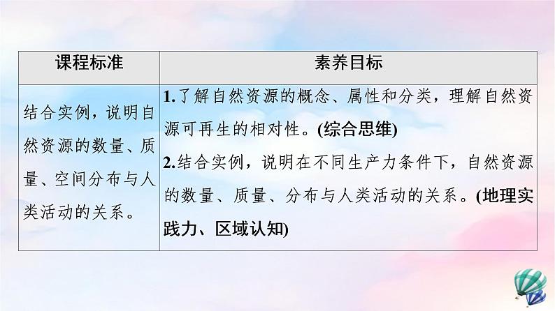 鲁教版高中地理选择性必修3第1单元第1节自然资源与人类活动课件+学案+练习含答案02