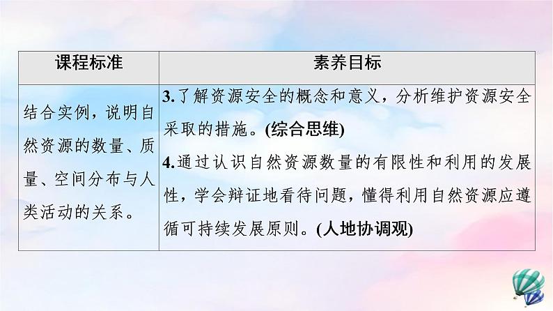 鲁教版高中地理选择性必修3第1单元第1节自然资源与人类活动课件+学案+练习含答案03