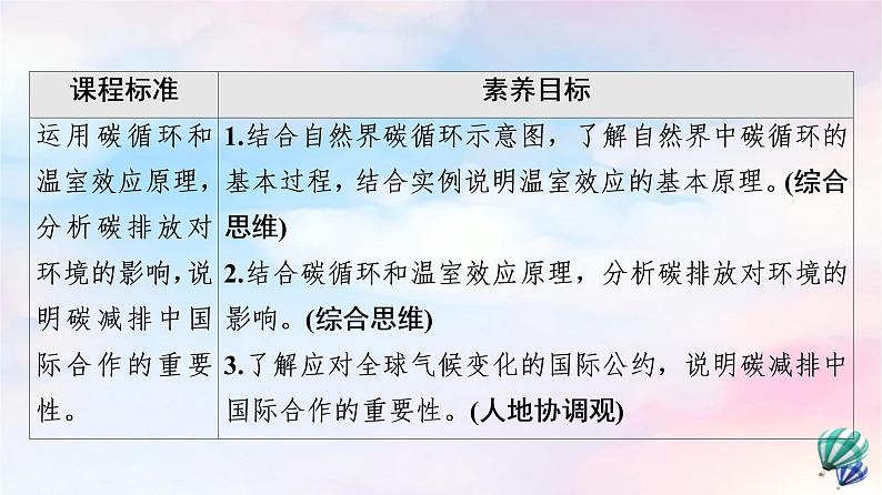 鲁教版高中地理选择性必修3第2单元第1节碳排放与环境安全课件+学案+练习含答案02