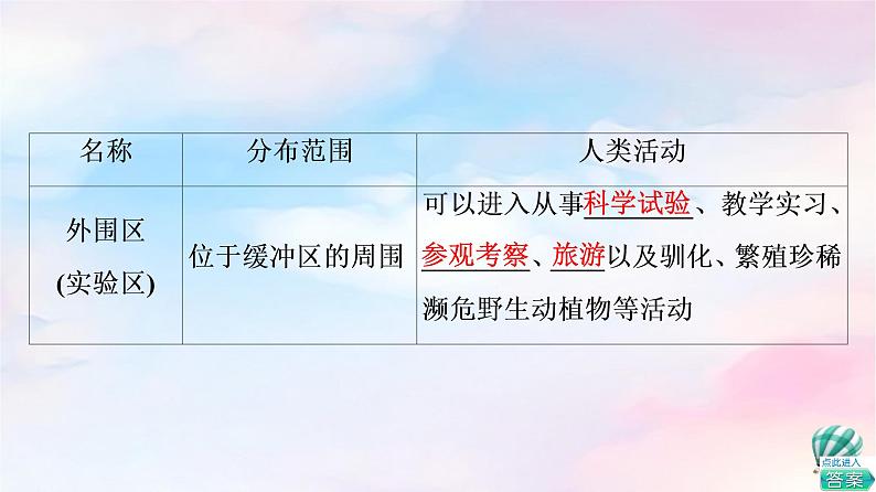 鲁教版高中地理选择性必修3第2单元第2节自然保护区与生态安全课件+学案+练习含答案08