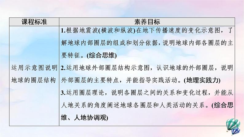 鲁教版高中地理必修第一册第1单元第3节地球的圈层结构课件+学案+练习含答案02