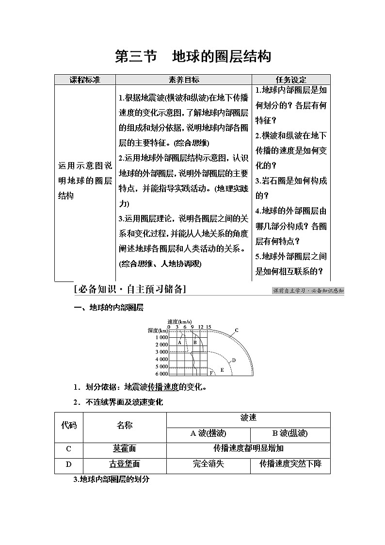 鲁教版高中地理必修第一册第1单元第3节地球的圈层结构课件+学案+练习含答案01