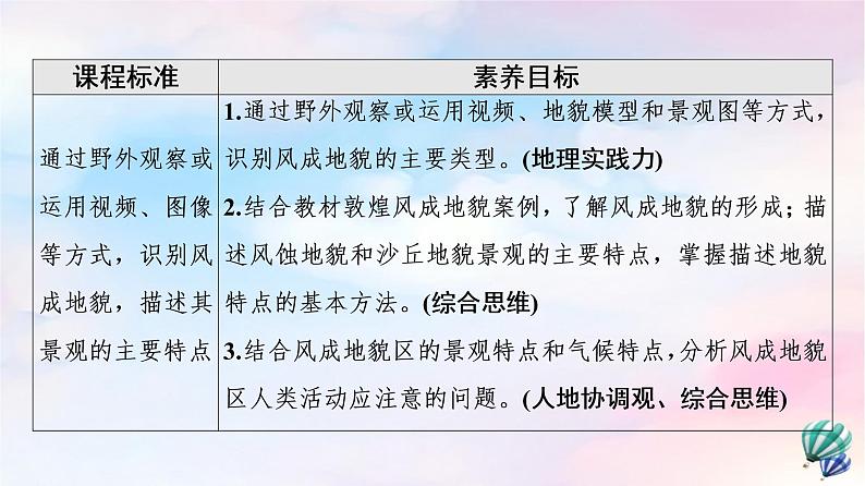 鲁教版高中地理必修第一册第3单元第2节走进敦煌风成地貌的世界课件+学案+练习含答案02