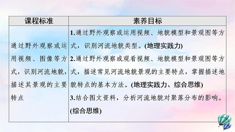 鲁教版高中地理必修第一册第3单元第3节探秘澜沧江—湄公河流域的河流地貌课件+学案+练习含答案02