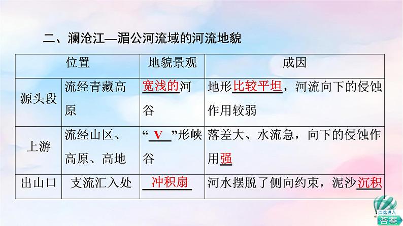 鲁教版高中地理必修第一册第3单元第3节探秘澜沧江—湄公河流域的河流地貌课件+学案+练习含答案06