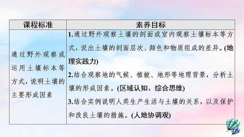 鲁教版高中地理必修第一册第3单元第4节分析土壤形成的原因课件+学案+练习含答案02