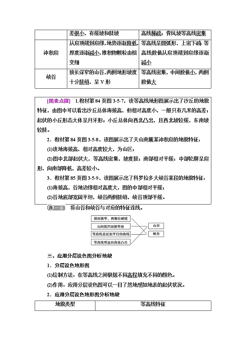 鲁教版高中地理必修第一册第3单元单元活动学用地形图探究地貌特征课件+学案+练习含答案03