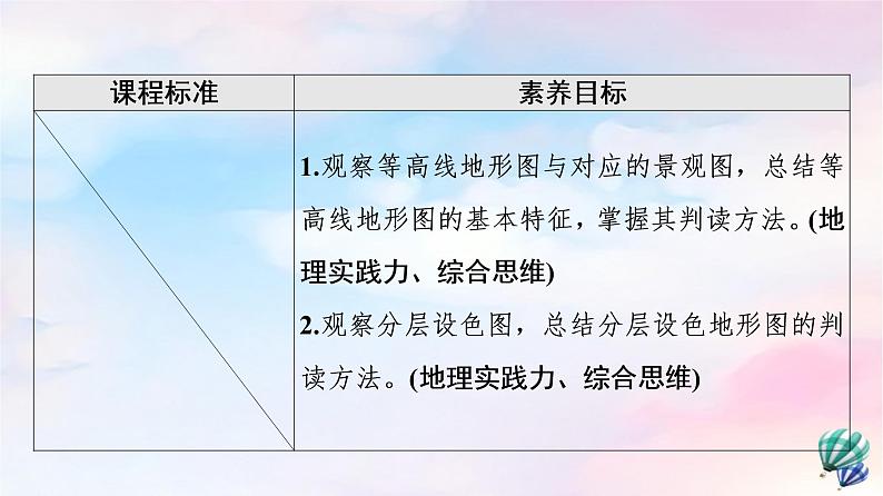 鲁教版高中地理必修第一册第3单元单元活动学用地形图探究地貌特征课件+学案+练习含答案02