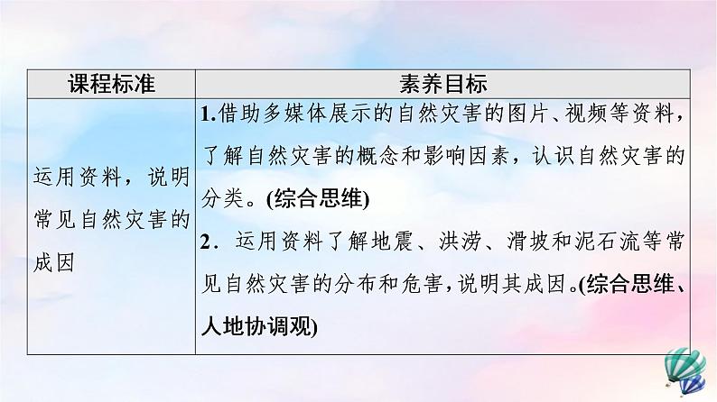 鲁教版高中地理必修第一册第4单元第1节自然灾害的成因课件第2页