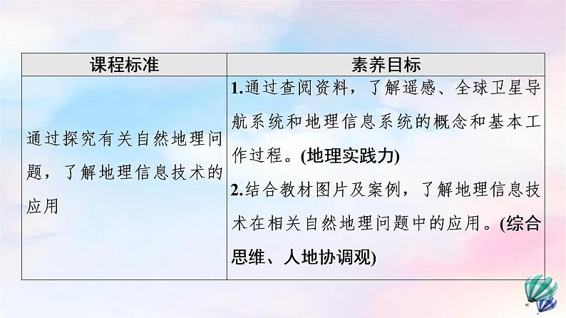 鲁教版高中地理必修第一册第4单元单元活动地理信息技术应用课件第2页