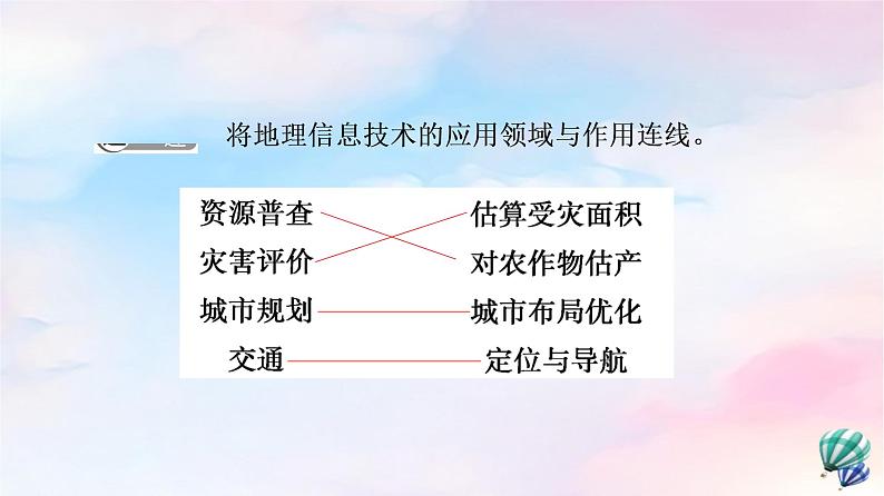 鲁教版高中地理必修第一册第4单元单元活动地理信息技术应用课件第7页