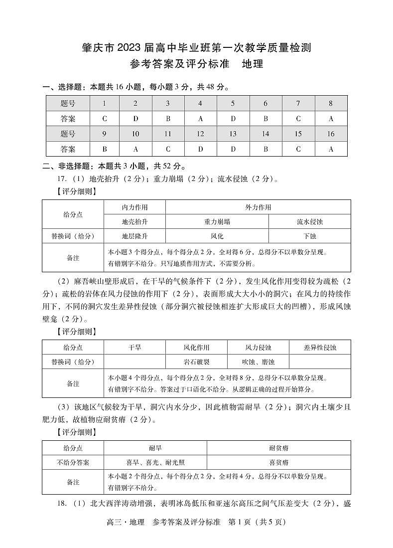 2023届广东省肇庆市第一中学高中毕业班第一次教学质量检测地理试卷含答案01