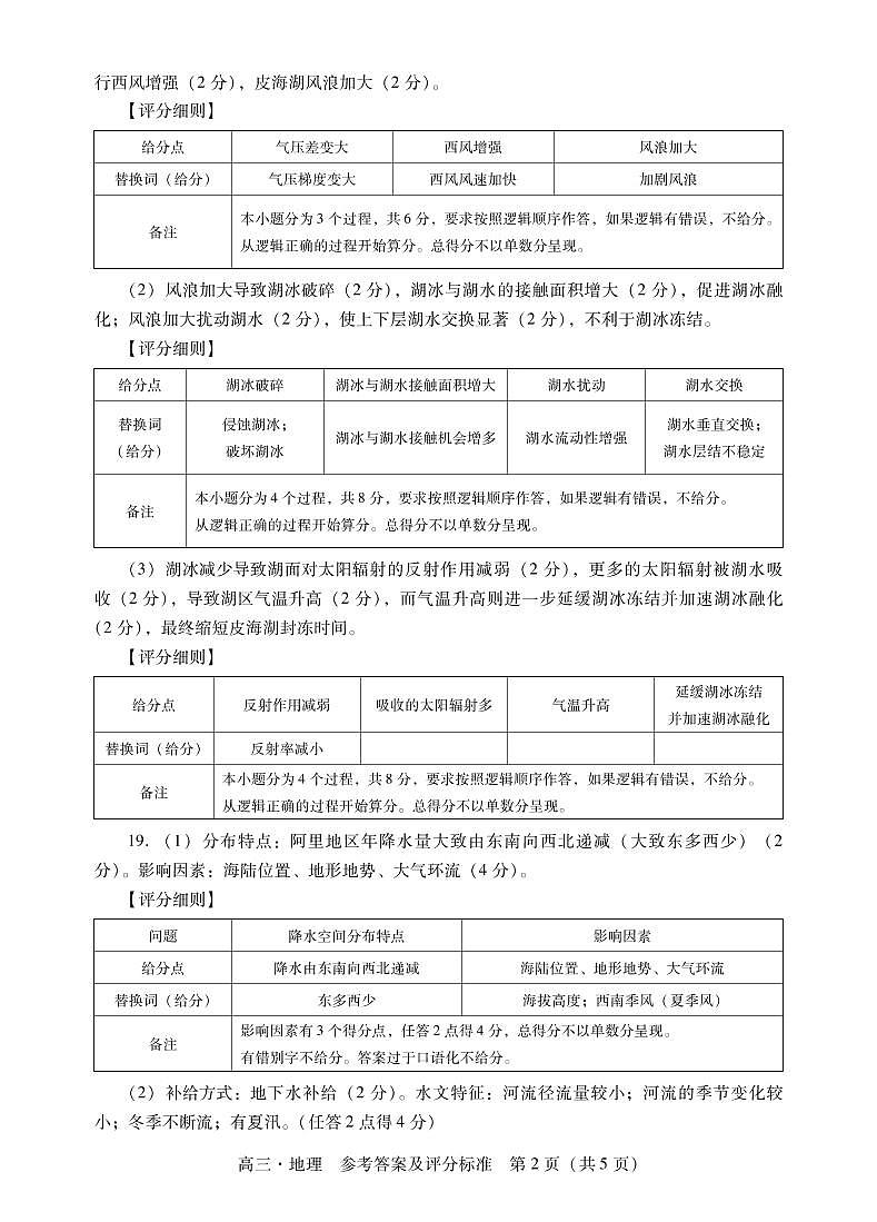 2023届广东省肇庆市第一中学高中毕业班第一次教学质量检测地理试卷含答案02