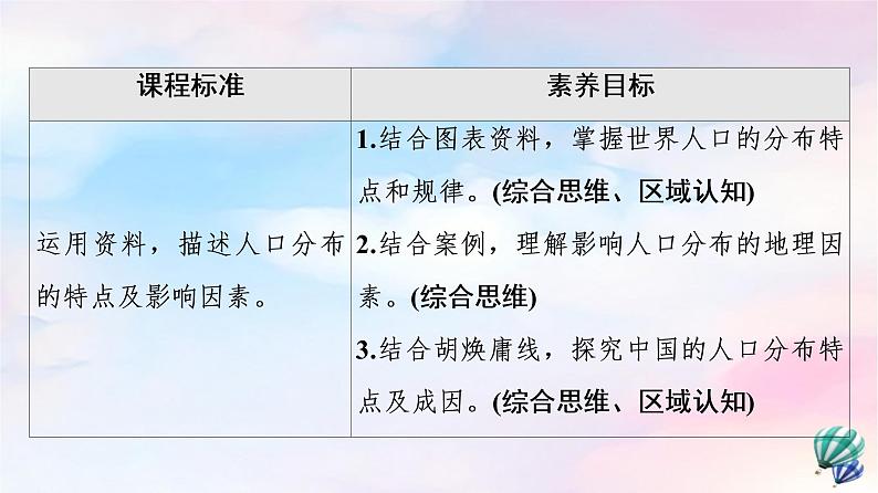 鲁教版高中地理必修第二册第1单元第1节人口分布课件+学案+练习含答案02
