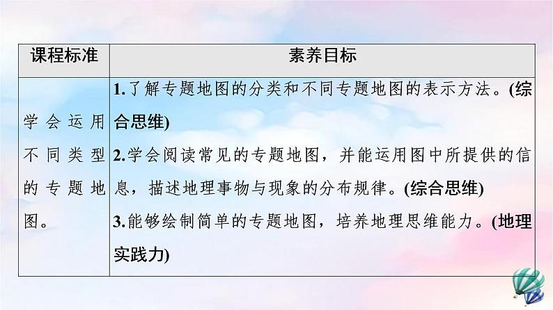 鲁教版高中地理必修第二册第1单元单元活动学用专题地图课件+学案+练习含答案02