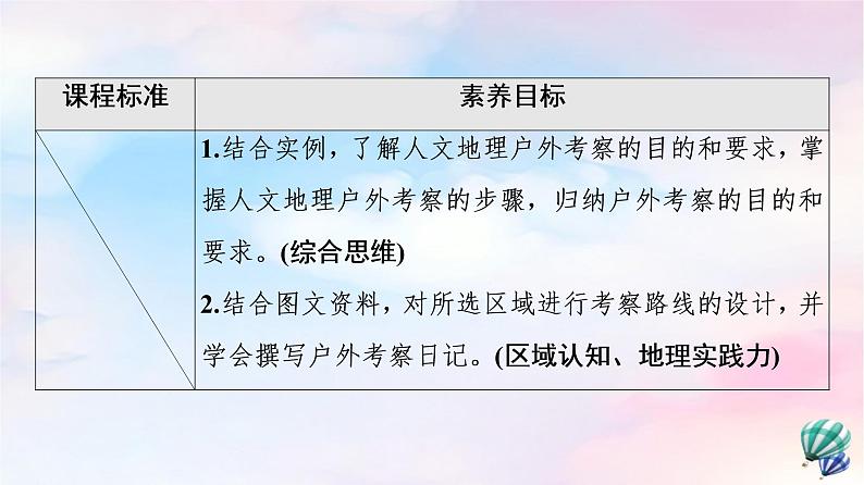 鲁教版高中地理必修第二册第2单元单元活动人文地理户外考察课件+学案+练习含答案02