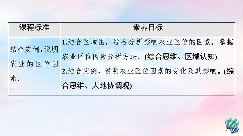 鲁教版高中地理必修第二册第3单元第1节农业的区位选择课件+学案+练习含答案02