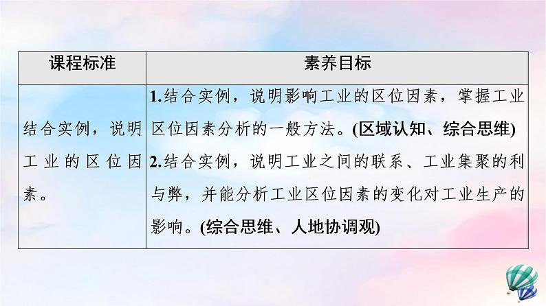 鲁教版高中地理必修第二册第3单元第2节工业的区位选择课件+学案+练习含答案02