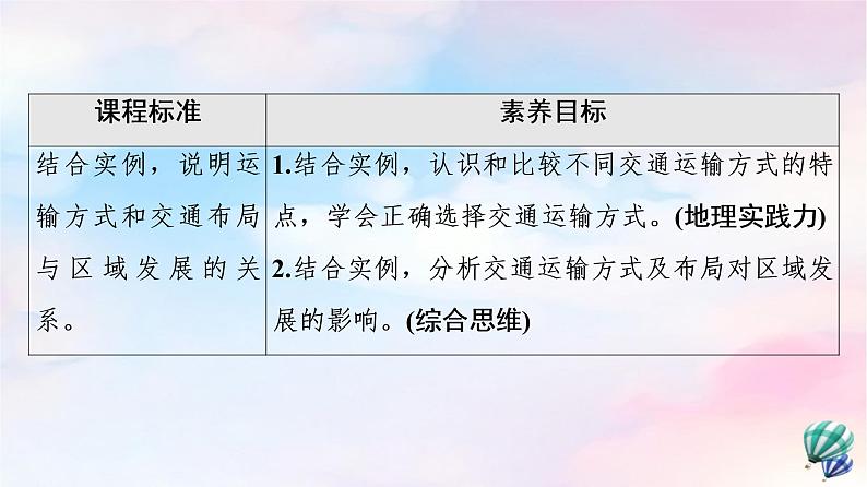 鲁教版高中地理必修第二册第4单元第1节交通运输与区域发展课件+学案+练习含答案02