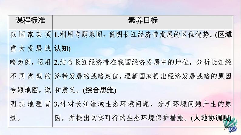 鲁教版高中地理必修第二册第4单元第2节长江经济带发展战略课件+学案+练习含答案02