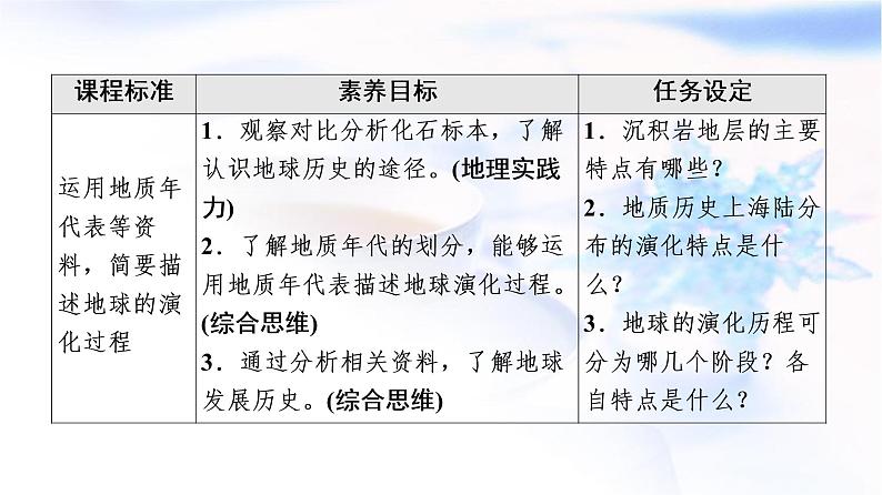 人教版高中地理必修第一册第1章第3节地球的历史课件+学案+练习含答案02