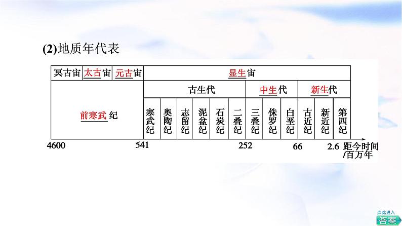 人教版高中地理必修第一册第1章第3节地球的历史课件+学案+练习含答案08